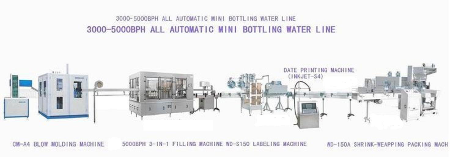 灌裝生產(chǎn)線流程圖